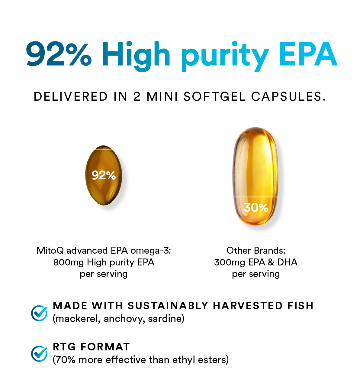 MitoQ advanced EPA omega-3
