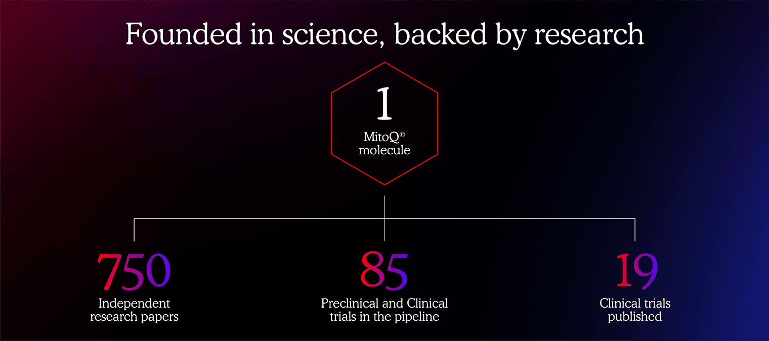 MitoQ founded in science backed by research