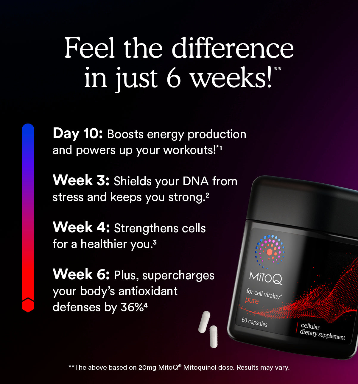 MitoQ 20mg 30 capsules